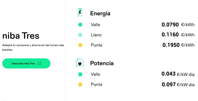 Tarifa niba Tres 2.0TD 1 Tarifa niba Tres 2.0TD