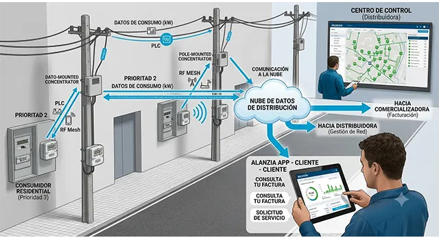 Acometida el&eacute;ctrica y conexi&oacute;n de un nuevo suministro con i-DE