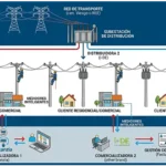 Distribuidora-de-luz/Iberdrola
